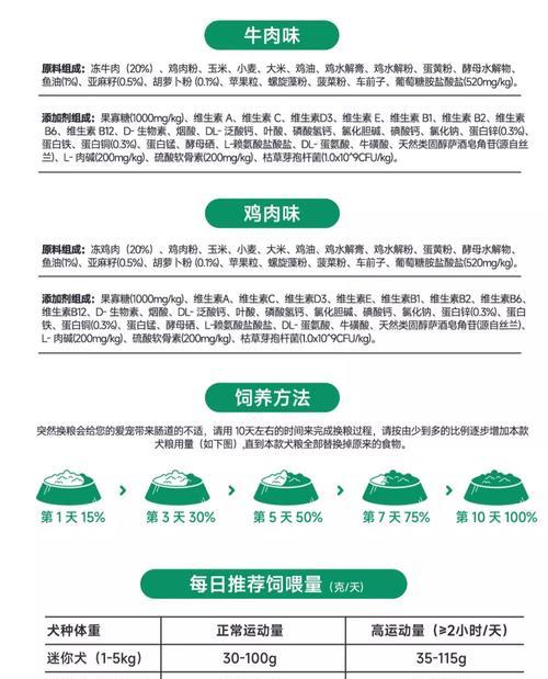 幼犬一斤狗粮能吃多久？（根据幼犬品种和体重来计算所需狗粮量）