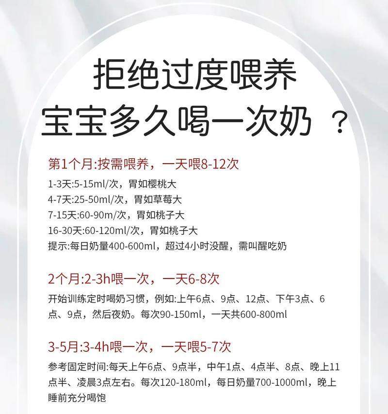 宝宝小狗喂奶的频率究竟是多少？（探究刚生宝宝小狗喂奶的最佳时间间隔和奶量）