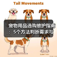 宠物用品选购维护指南:5个方法判断需求与延长使用寿命(图4) 宠物用品选购维护指南:5个方法判断需求与延长使用寿命(图4)